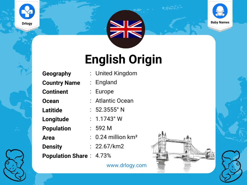 English Names for baby - Drlogy Baby Names